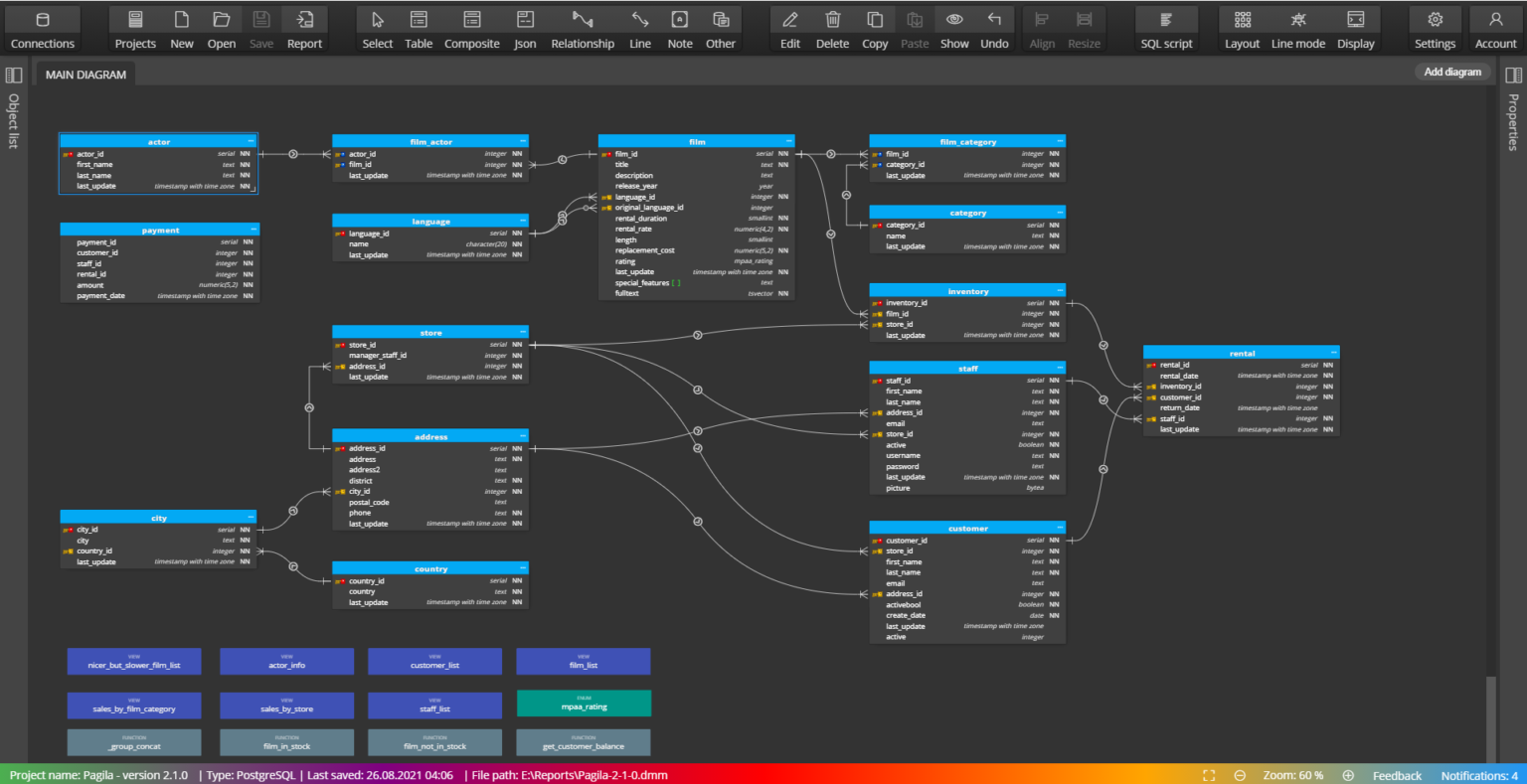 Online ER diagrams | Pagila Sample | PostgreSQL ER diagram